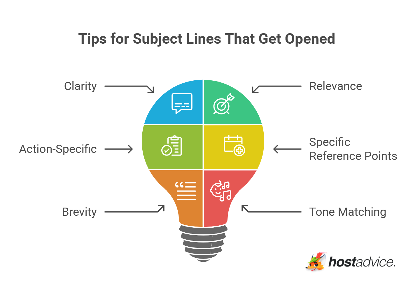 Tips for Subject Lines That Get Opened