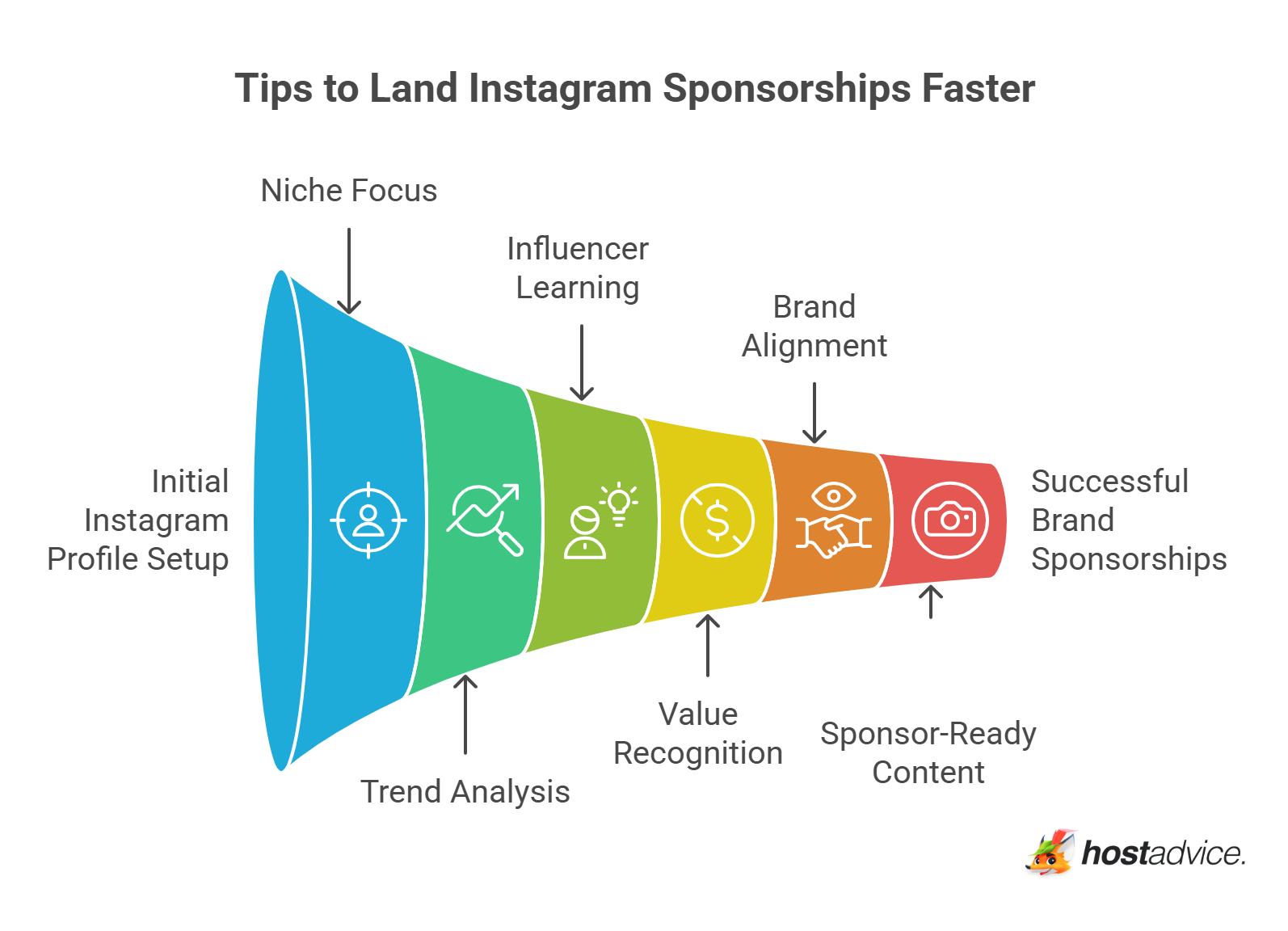 Tips to Land Instagram Sponsorships Faster