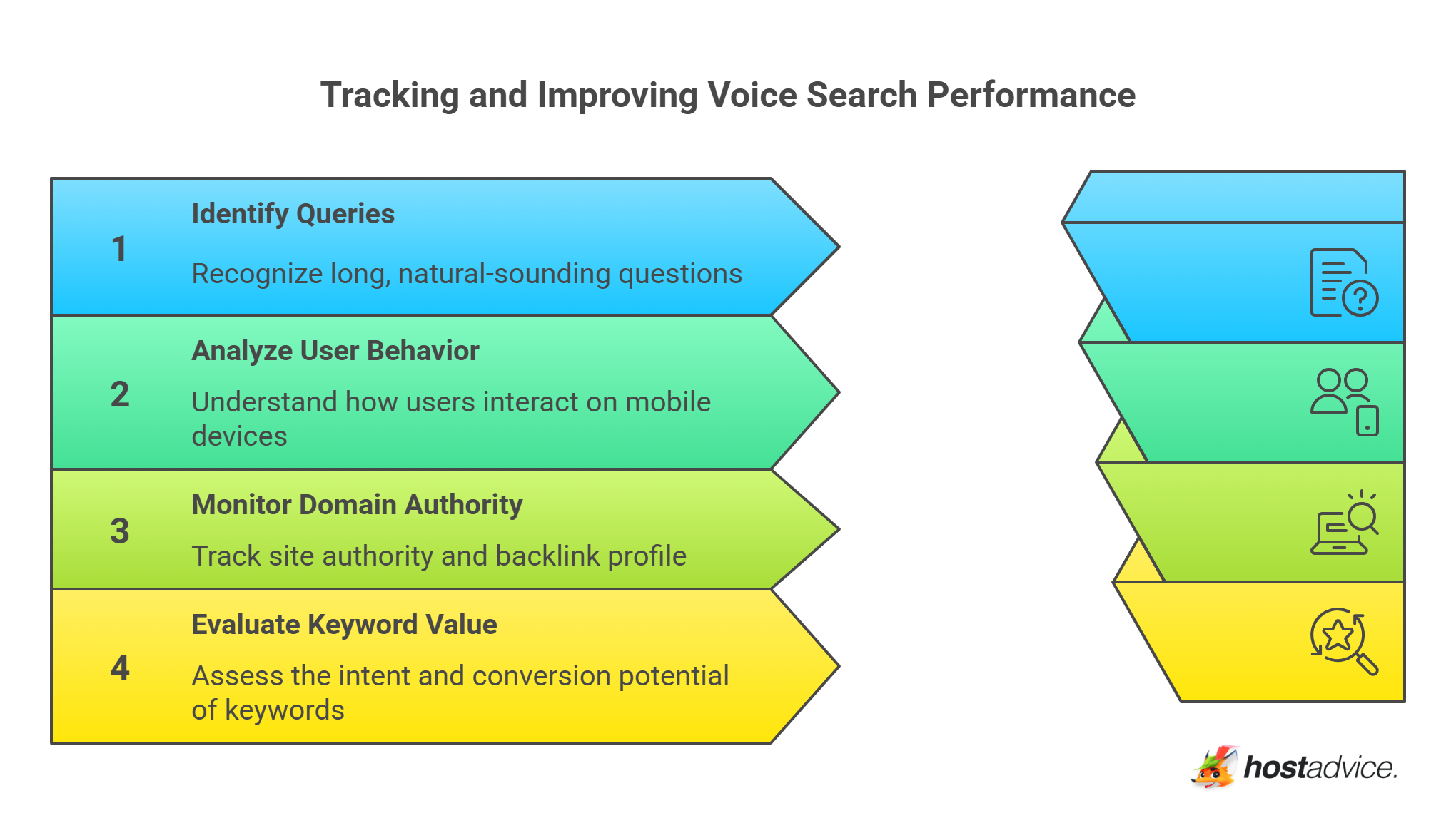 Tracking and Improving Voice Search Performance