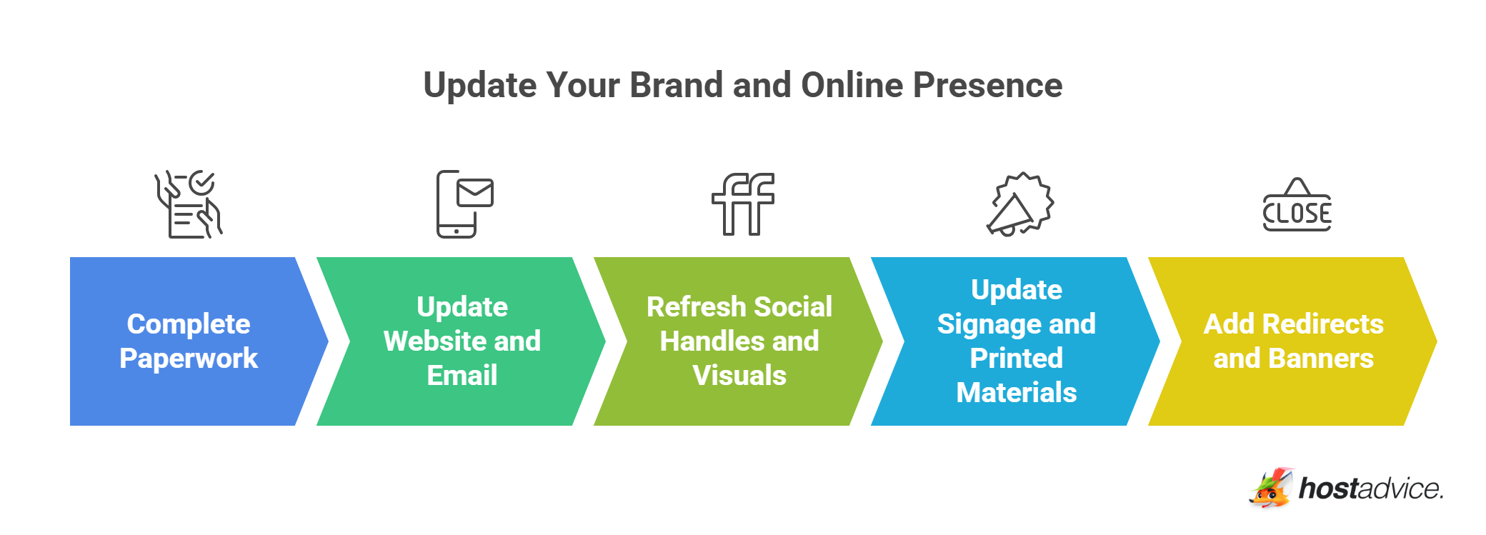Update Your Brand and Online Presence