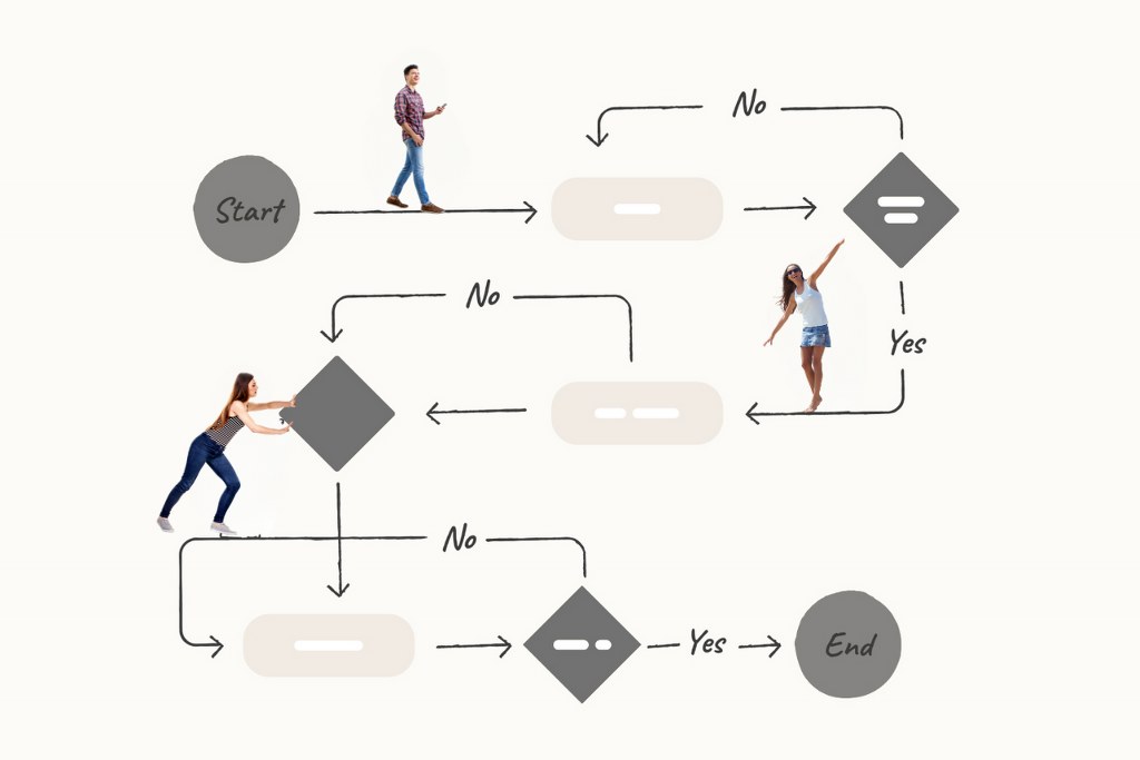 Website user flow with start and finish points.