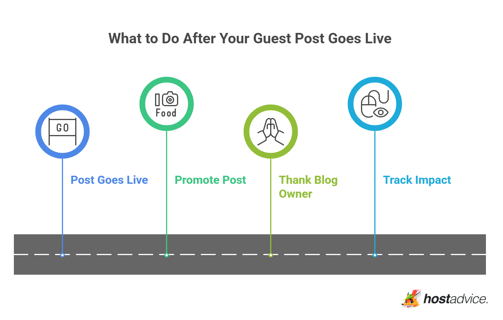 What to Do After Your Guest Post Goes Live