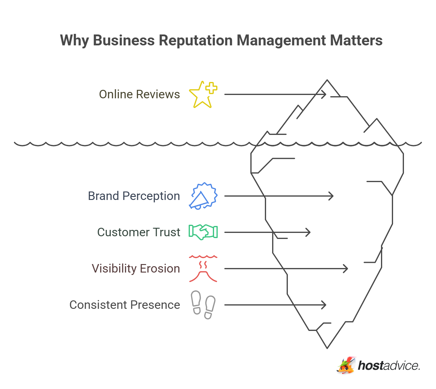 Why Business Reputation Management Matters