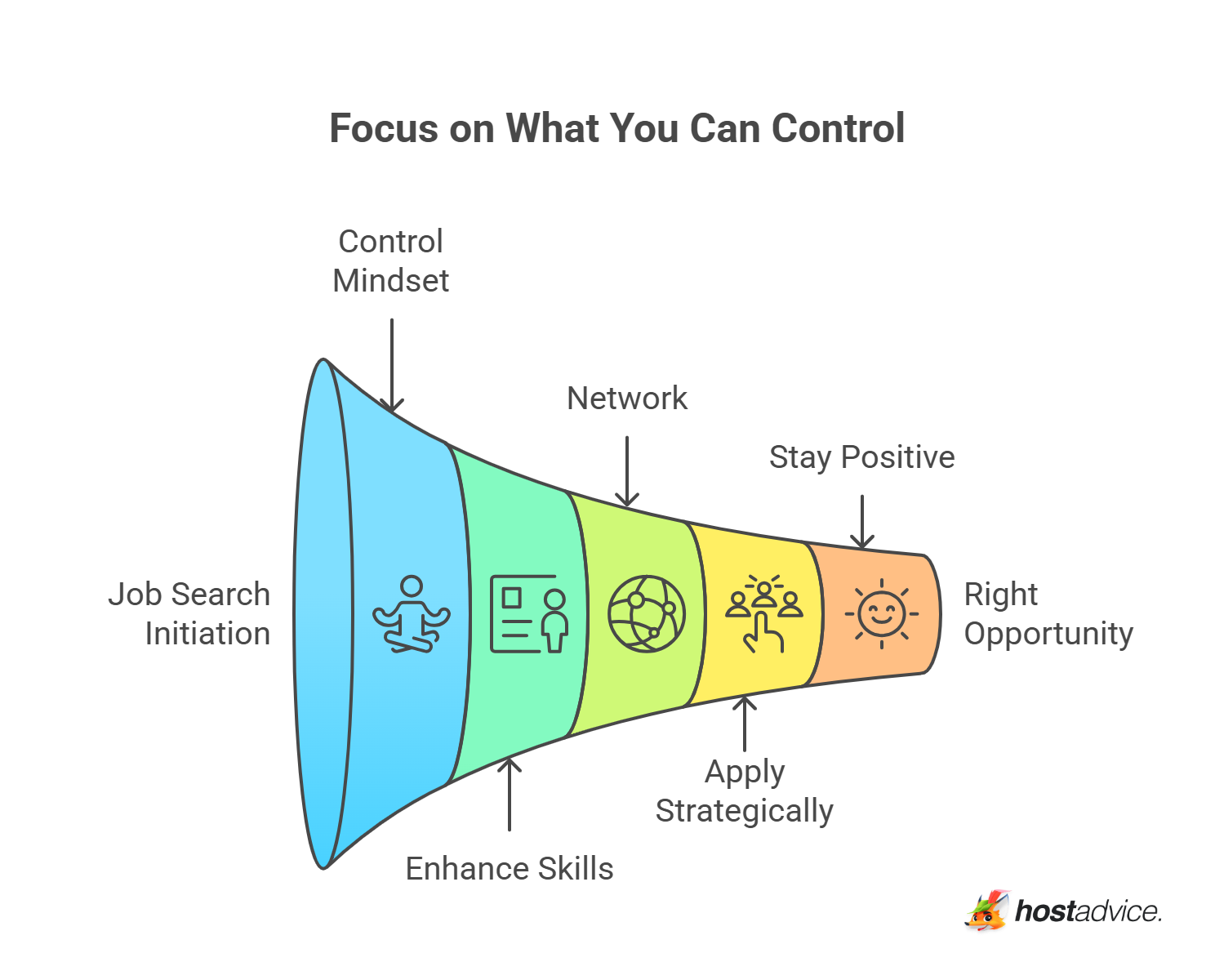 15. Focus on What You Can Control