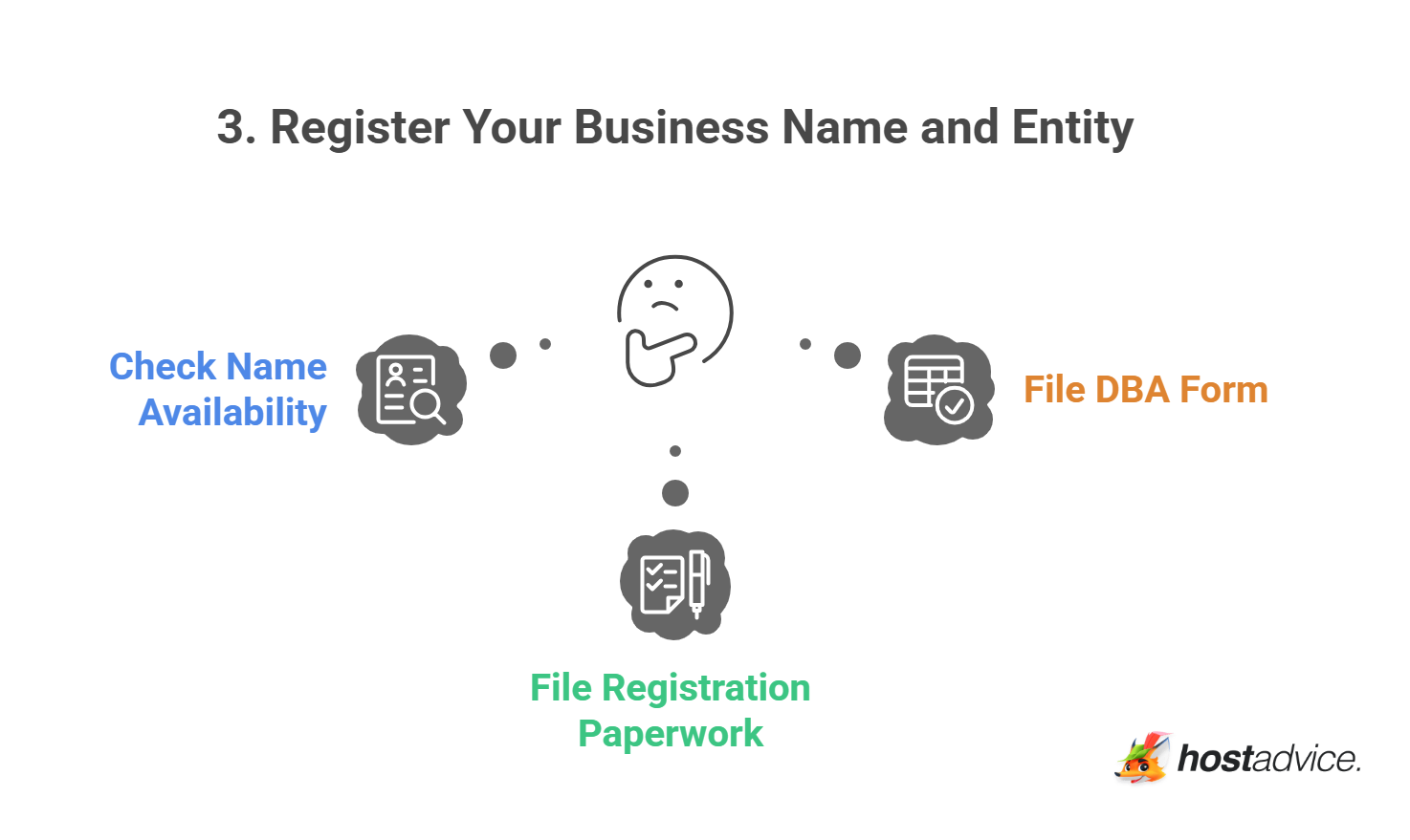 3. Register Your Business Name and Entity