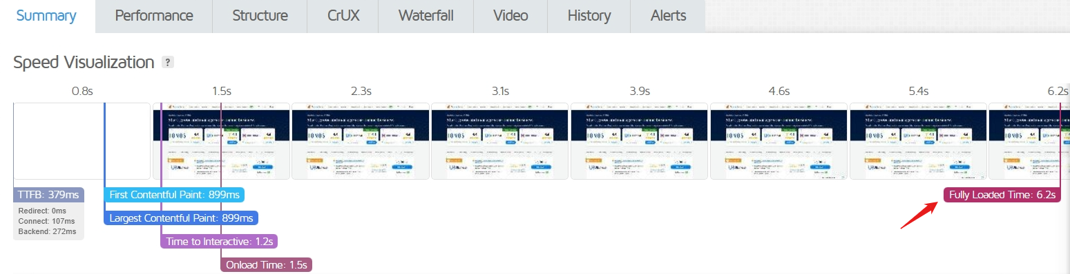 Speed Test Results