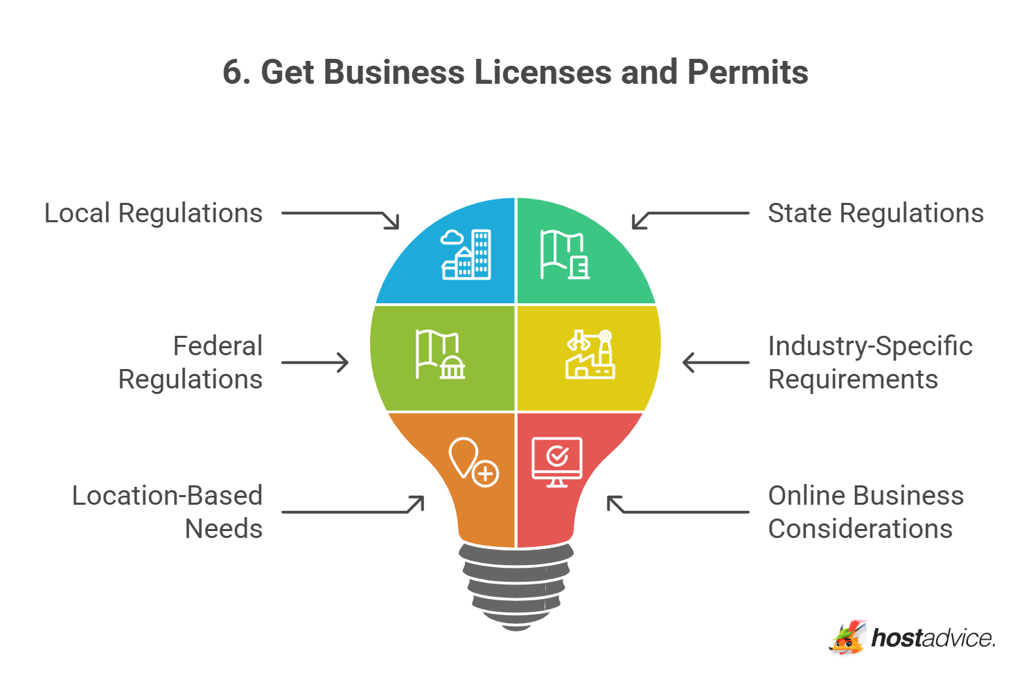 Business license requirements for small businesses