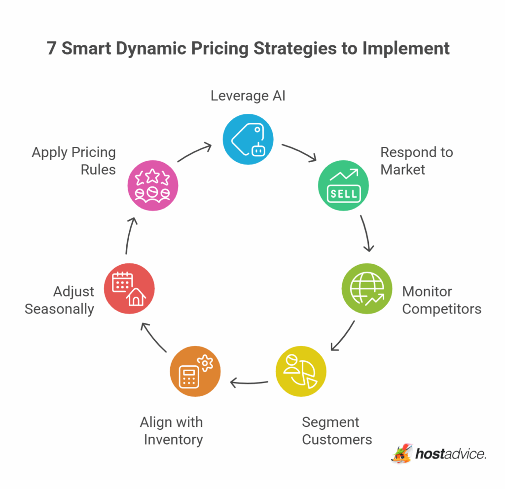Dynamic Pricing In E commerce 7 Smart Strategies Dynamic Pricing In E commerce 7 Smart Strategies