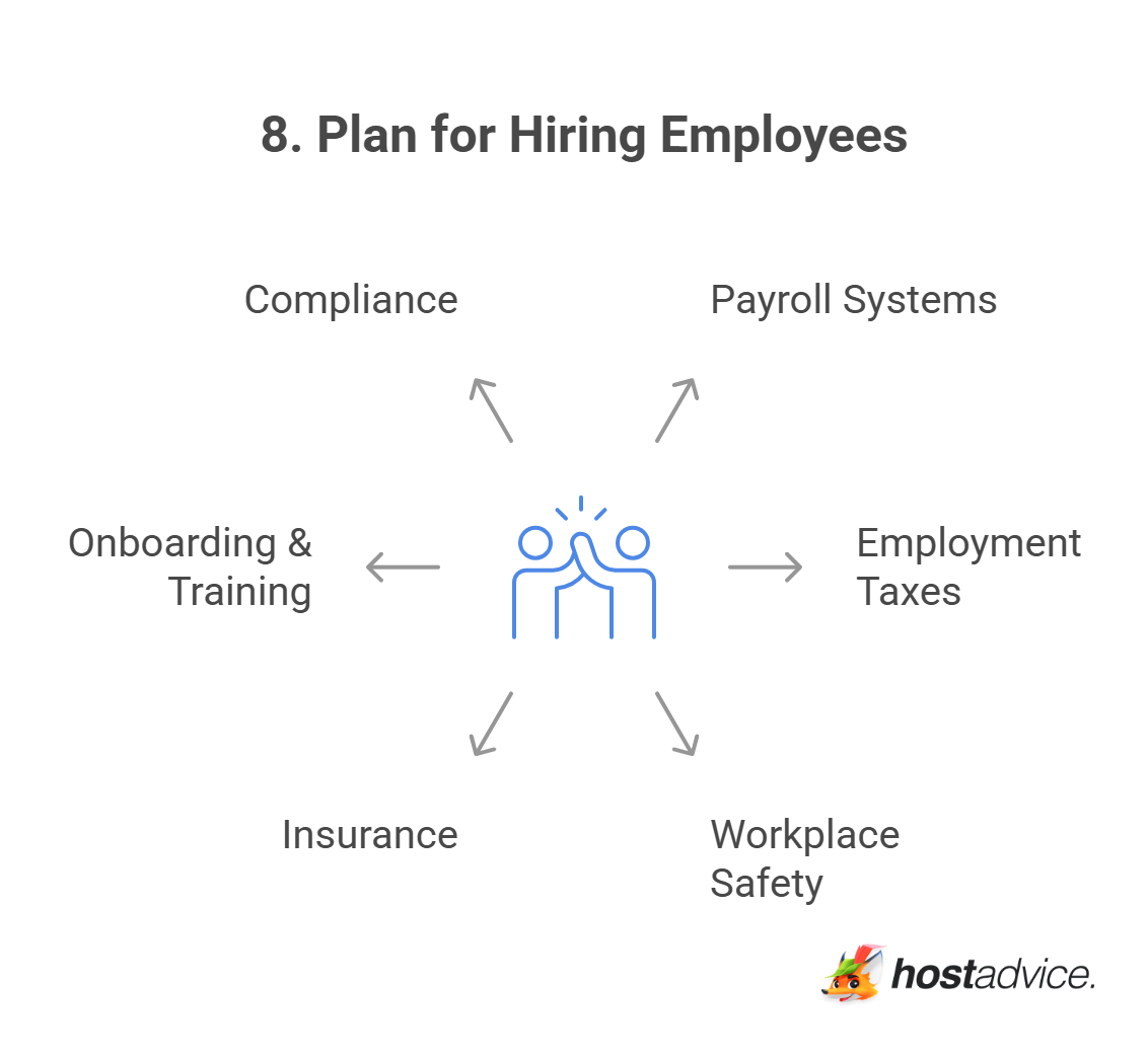 8. Plan for Hiring Employees
