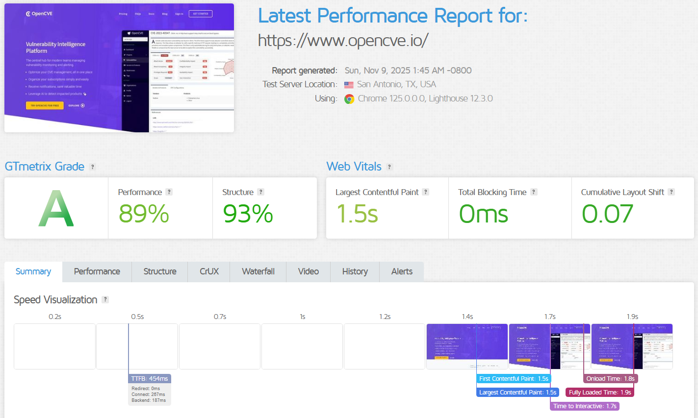 screenshot van OVHcloud Prestatie­resultaten