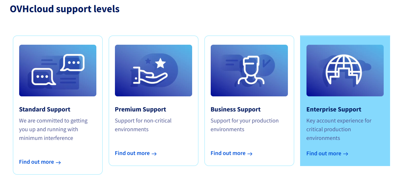 screenshot van OVHcloud support­niveaus