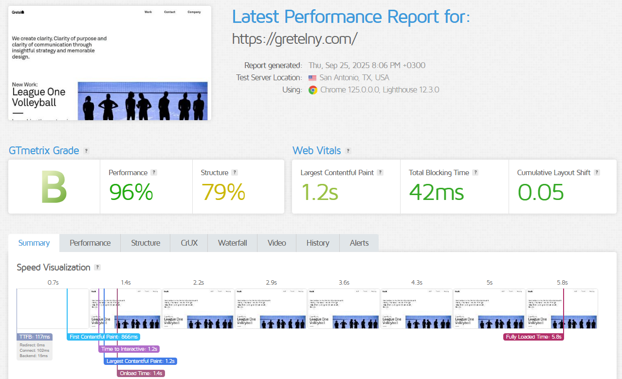 screenshot of Squarespace Latest Performance Report
