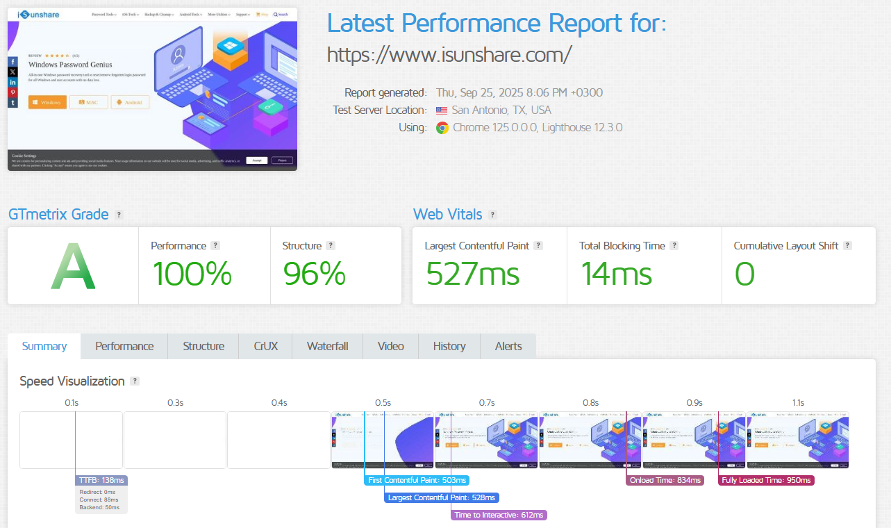 screenshot of Bluehost Latest Performance Report