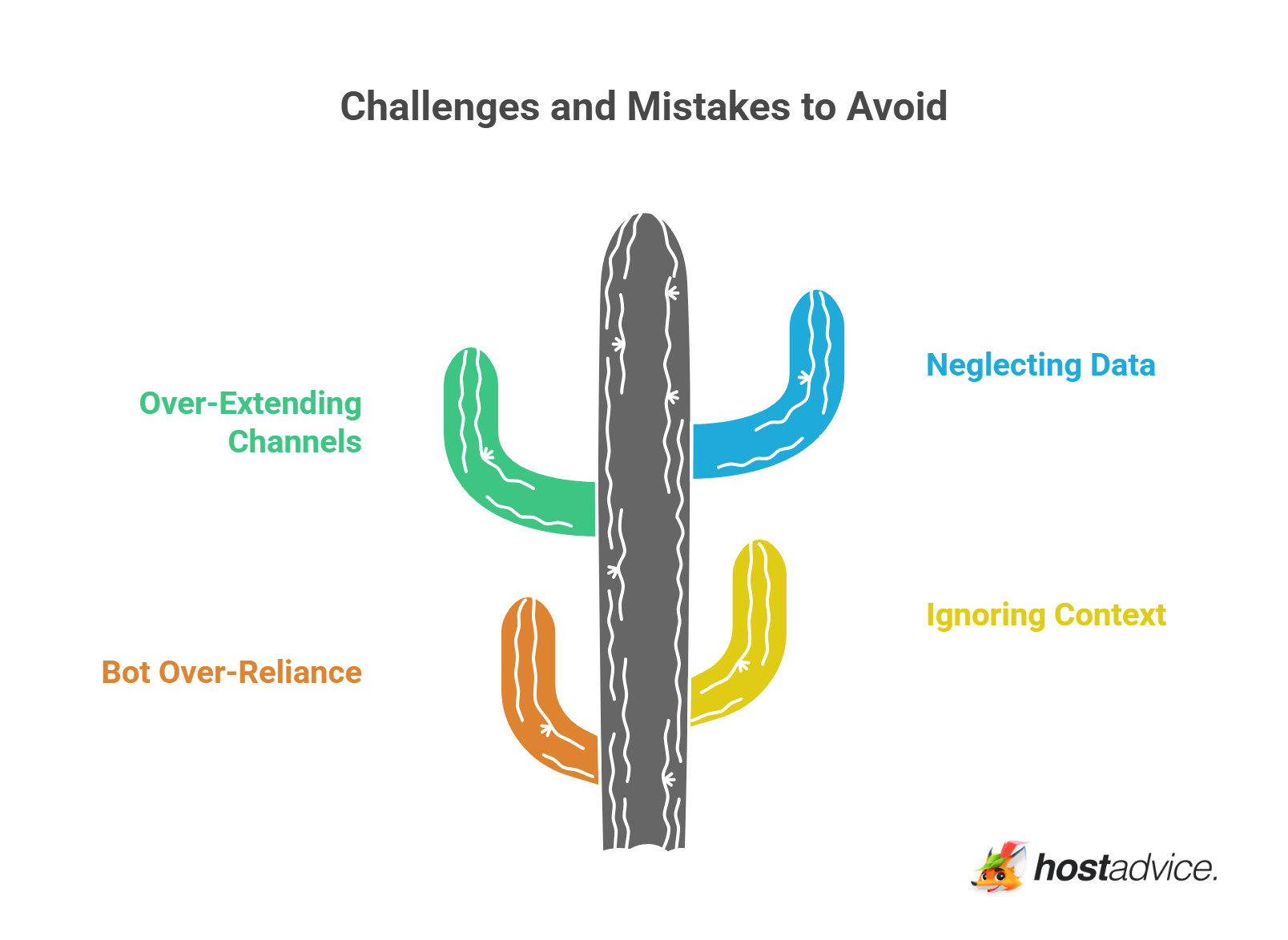 Challenges and Mistakes to Avoid