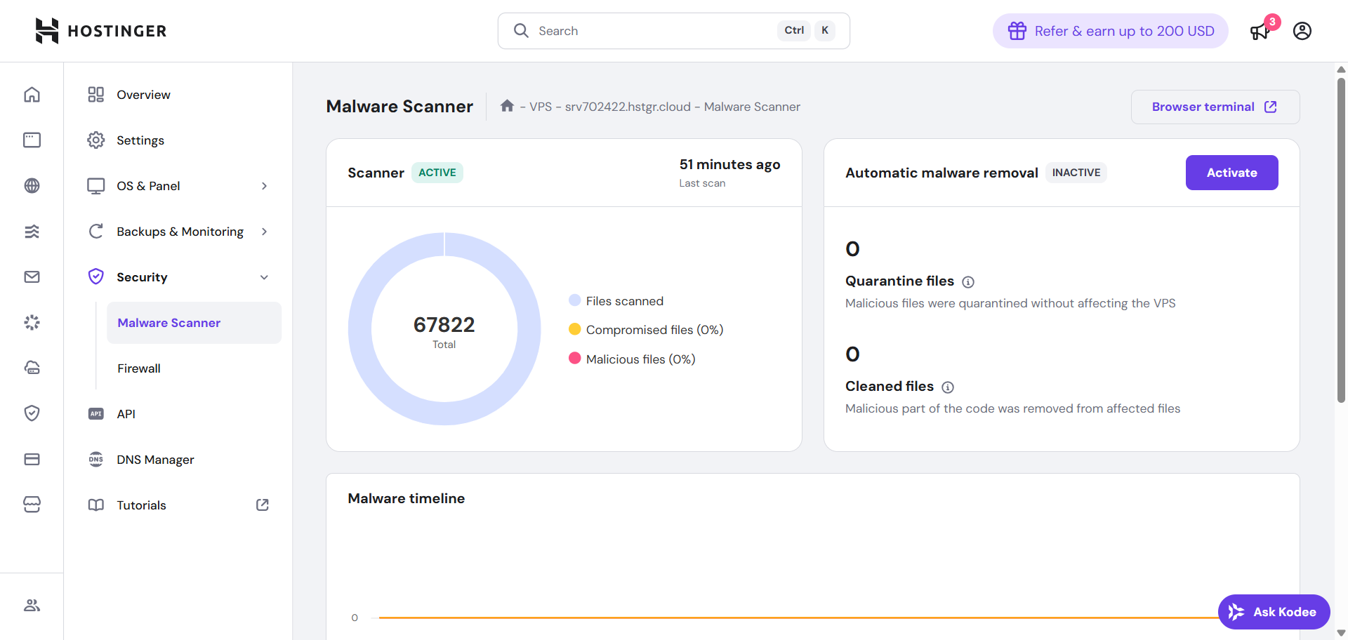 screenshot of Malware Scannel tab