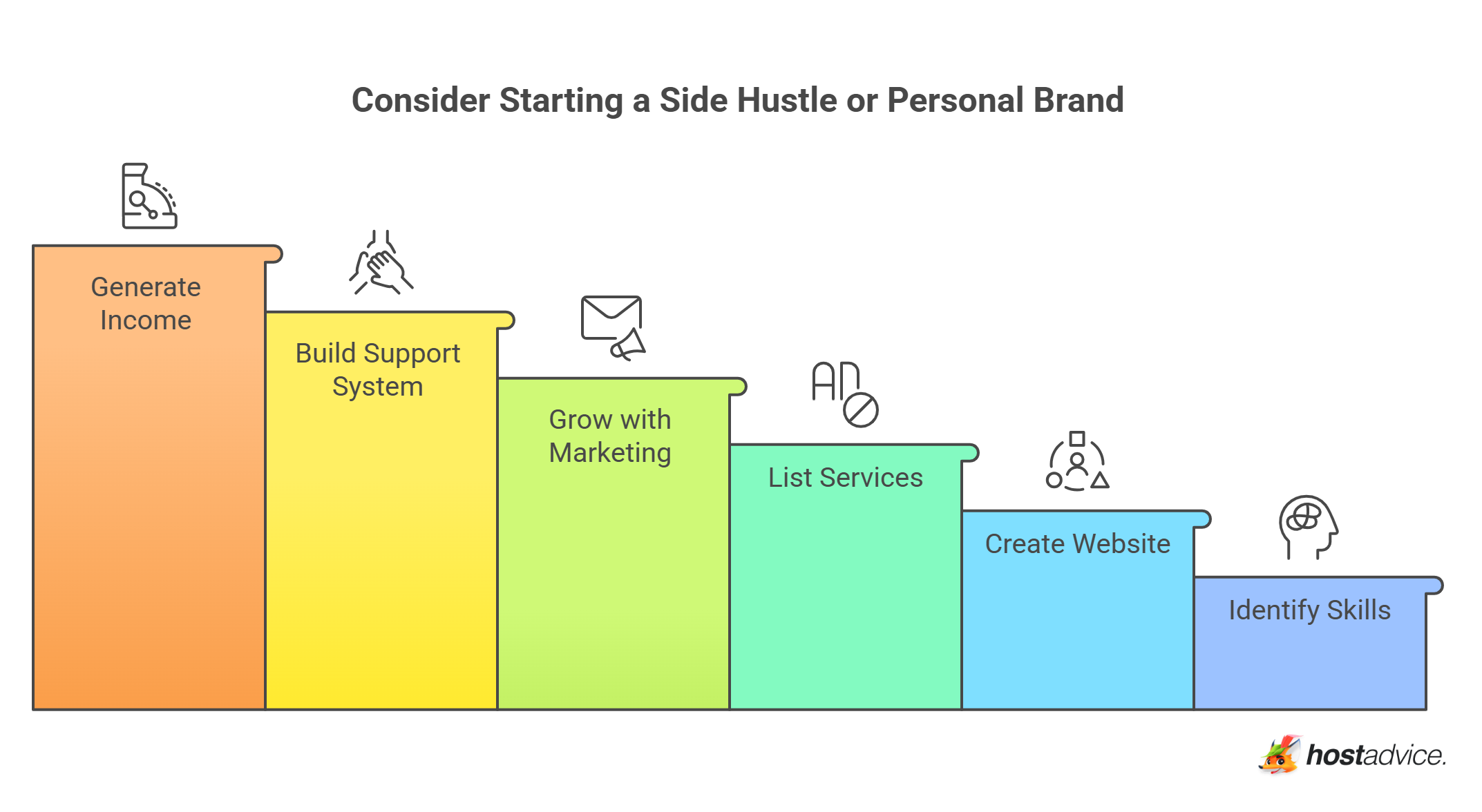 Consider Starting a Side Hustle or Personal Brand