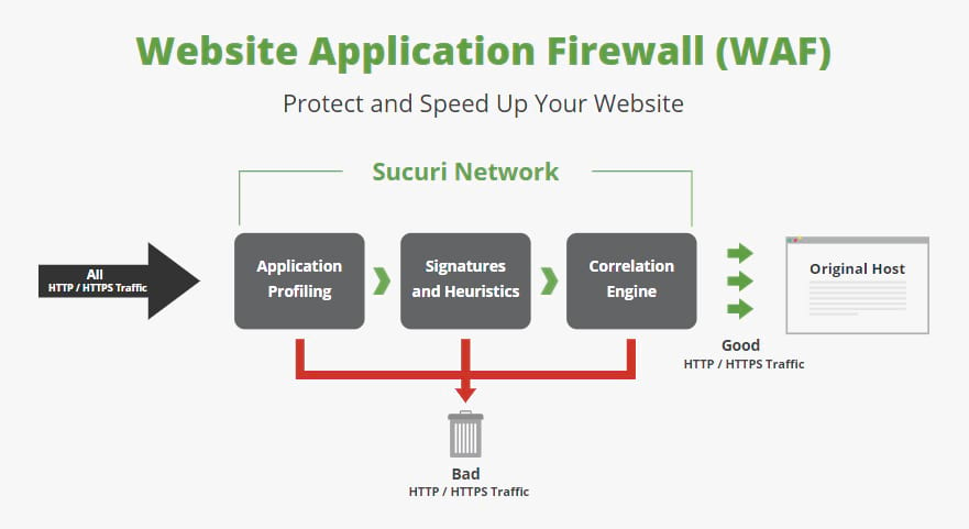 screenshot of WAF illustartion