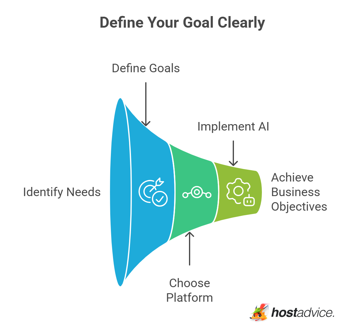 Define Your Goal Clearly