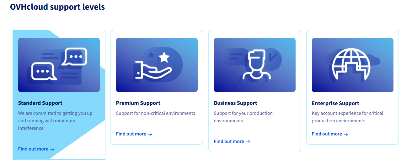 screenshot of OVHcloud support levels
