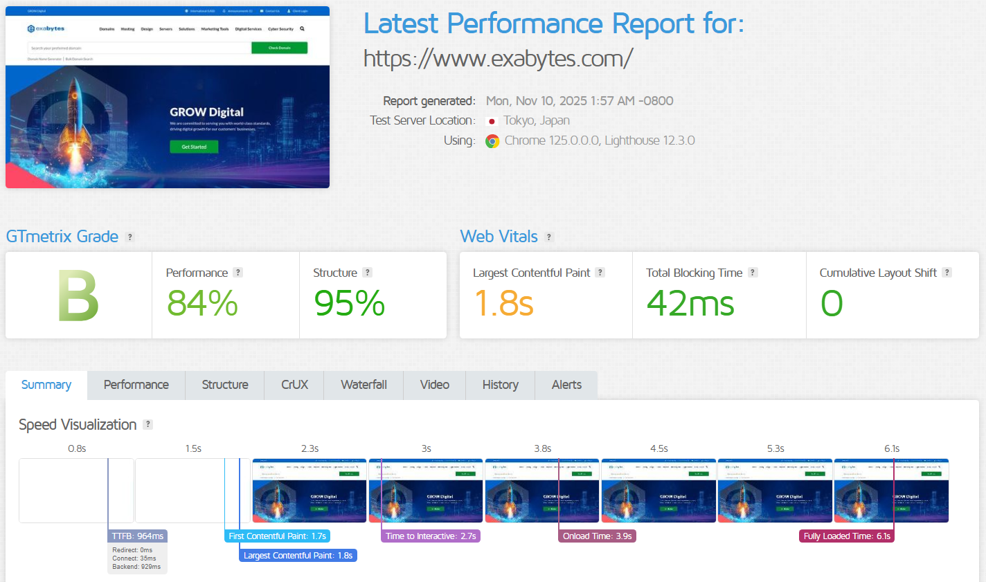 screenshot of Exabytes Performance Results