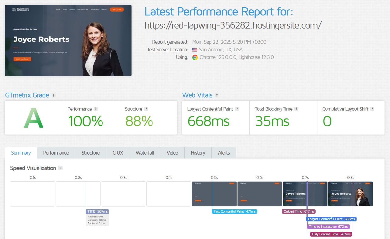 Rezultati performansi Hostinger-a