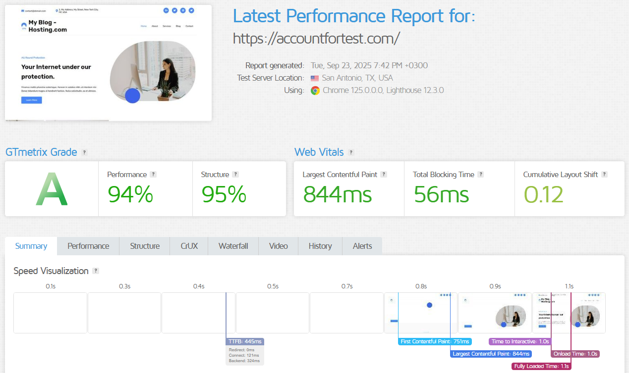screenshot of Hosting.com Latest Performance report
