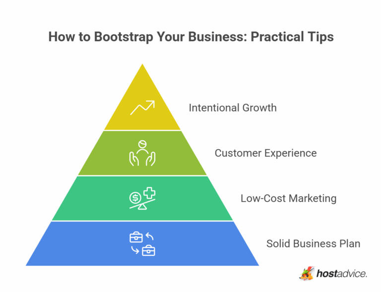 What Is Bootstrapping in Business? A Full Guide for Founders