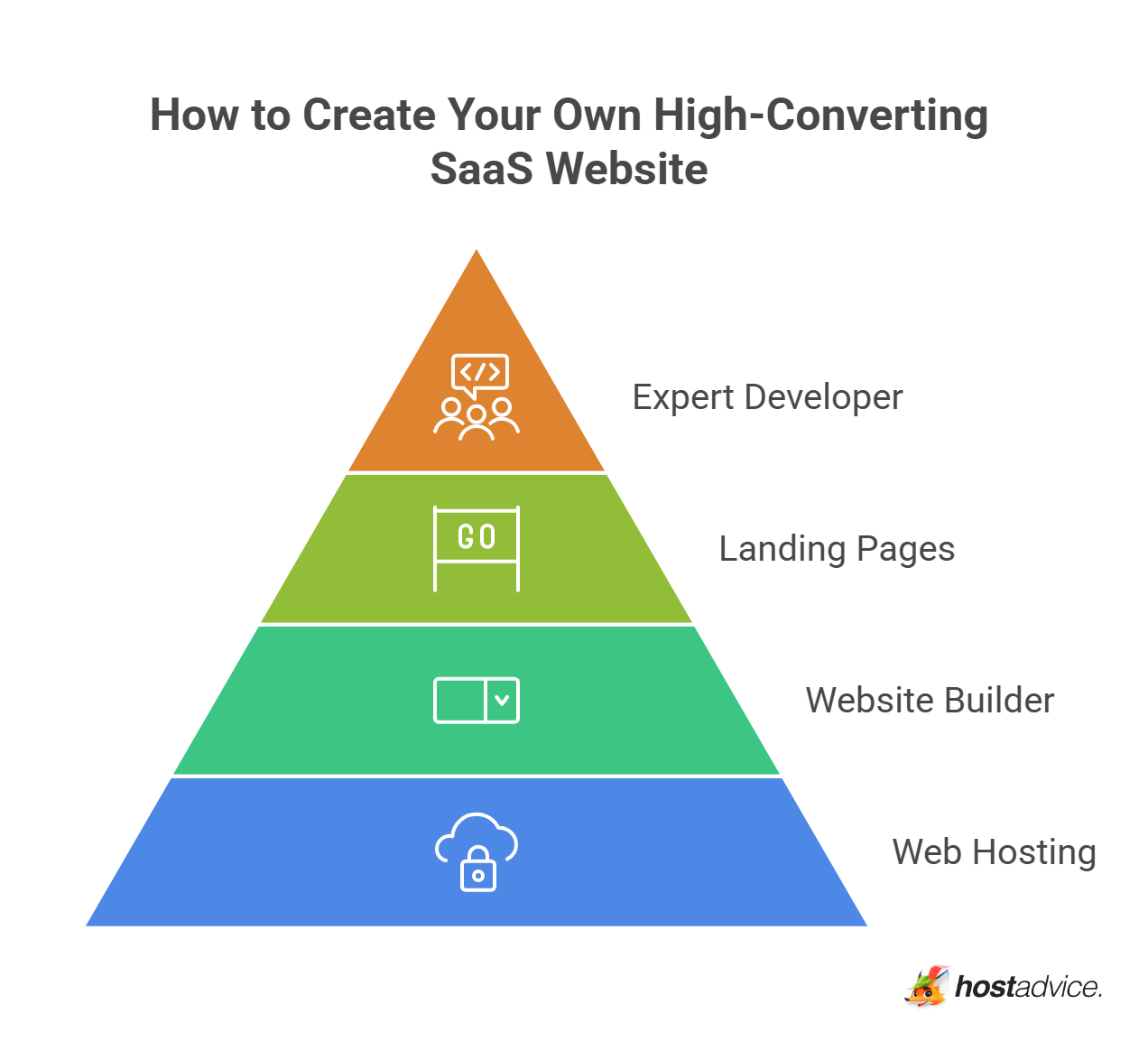 How to Create Your Own High-Converting SaaS Website
