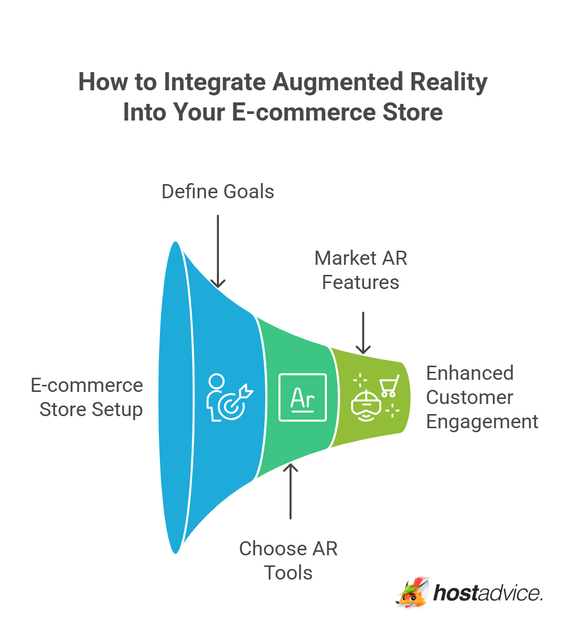 How to Integrate Augmented Reality Into Your E-commerce Store