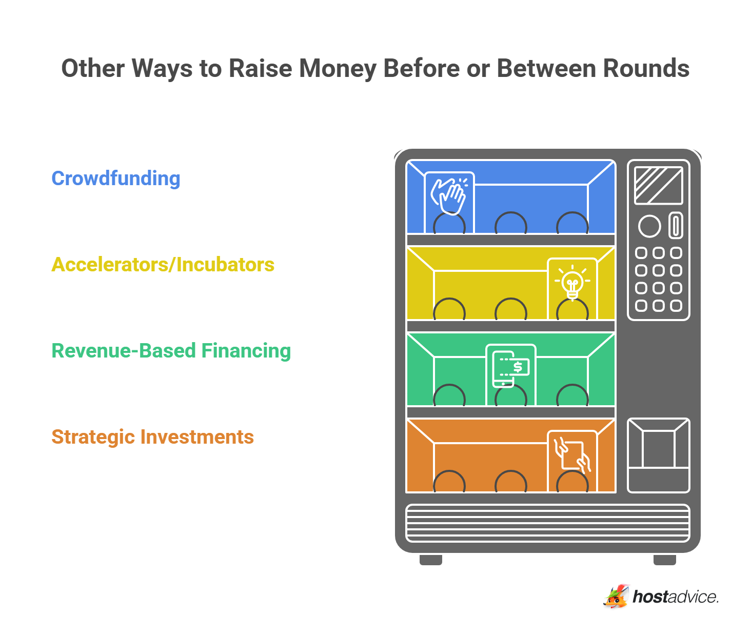Other Ways to Raise Money Before or Between Rounds