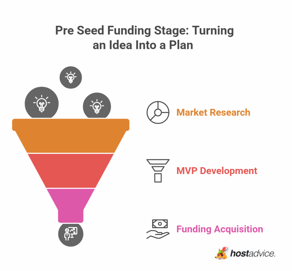 Startup Funding Stages: A Practical Guide for Founders
