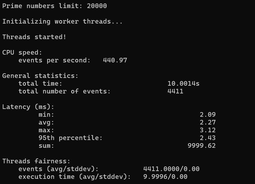 CPU Performance test results (single-thread performance)