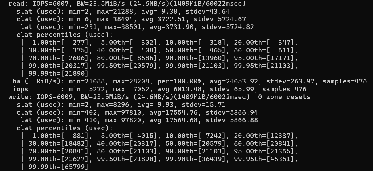 results of Random Read/Write Test