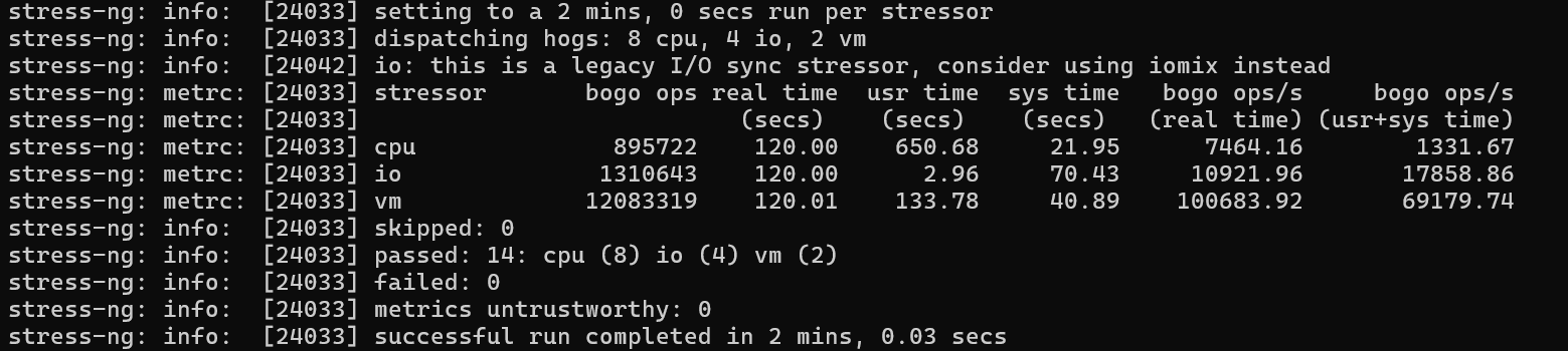 System Stress Test results