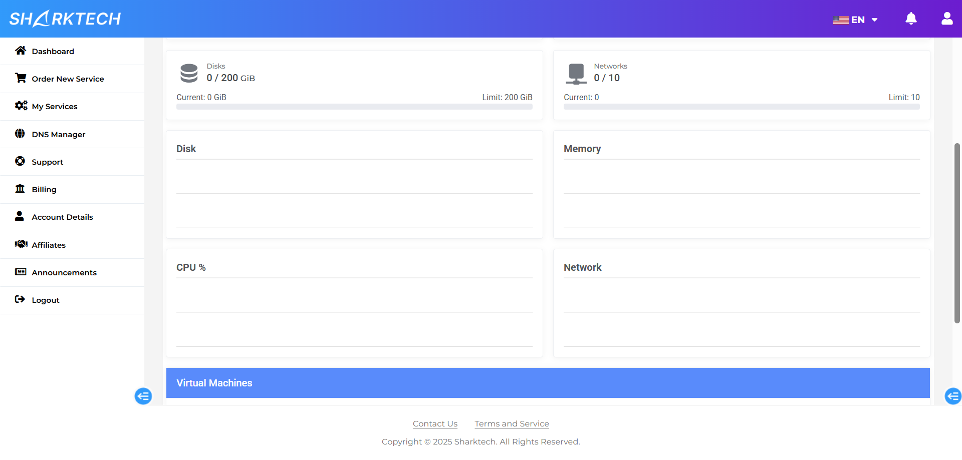 screenshot of Resource Monitoring