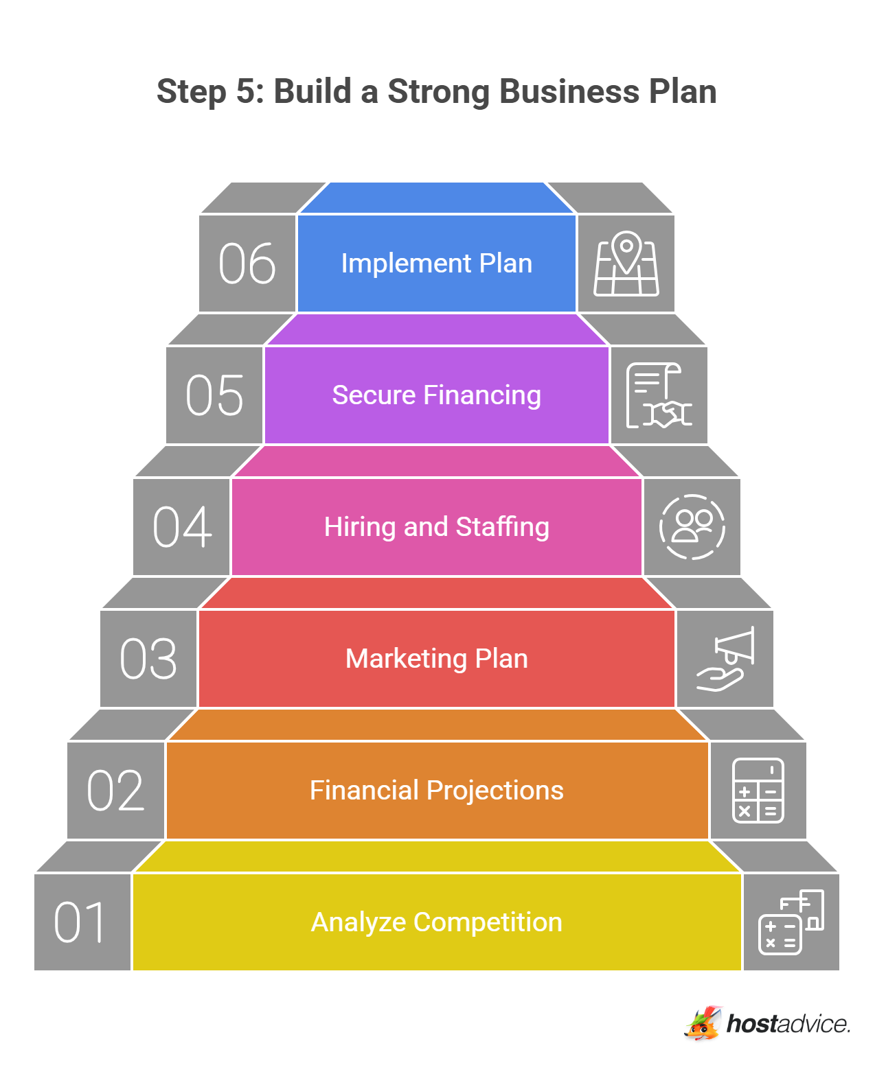 Step 5: Build a Strong Business Plan