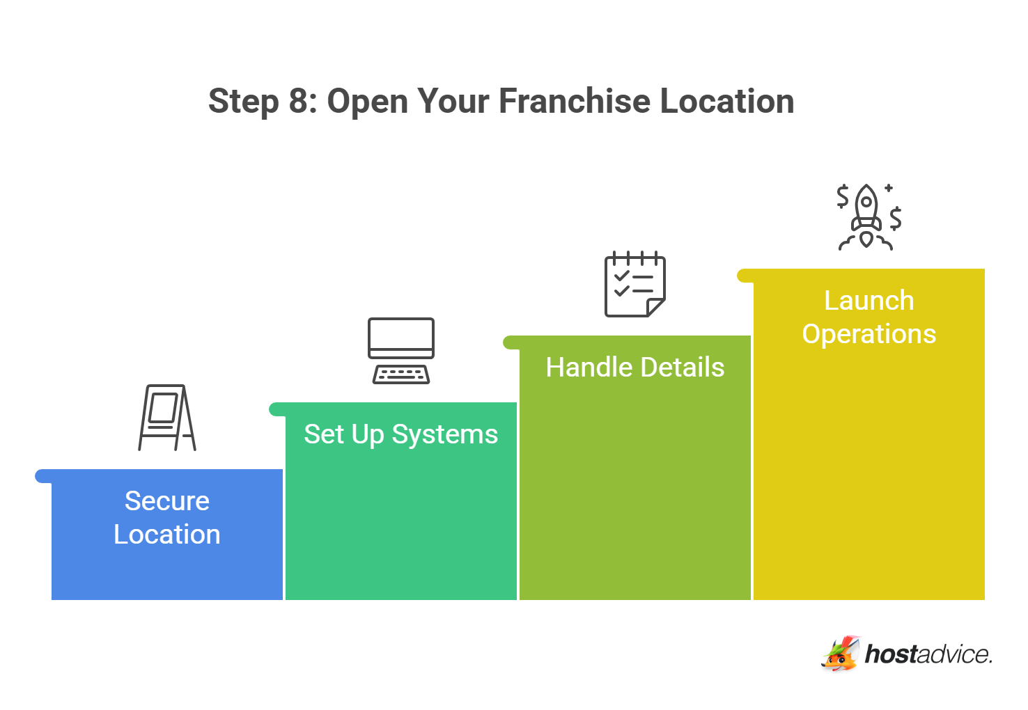 Step 8: Open Your Franchise Location
