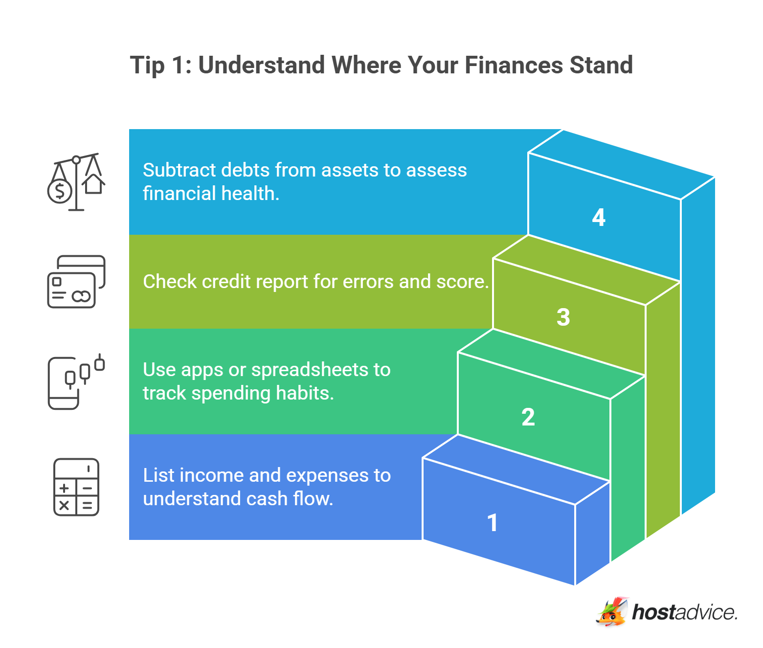Tip 1: Understand Where Your Finances Stand