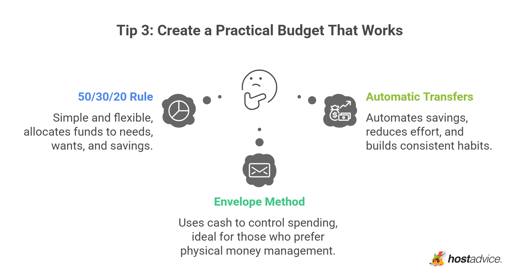 Tip 3: Create a Practical Budget That Works