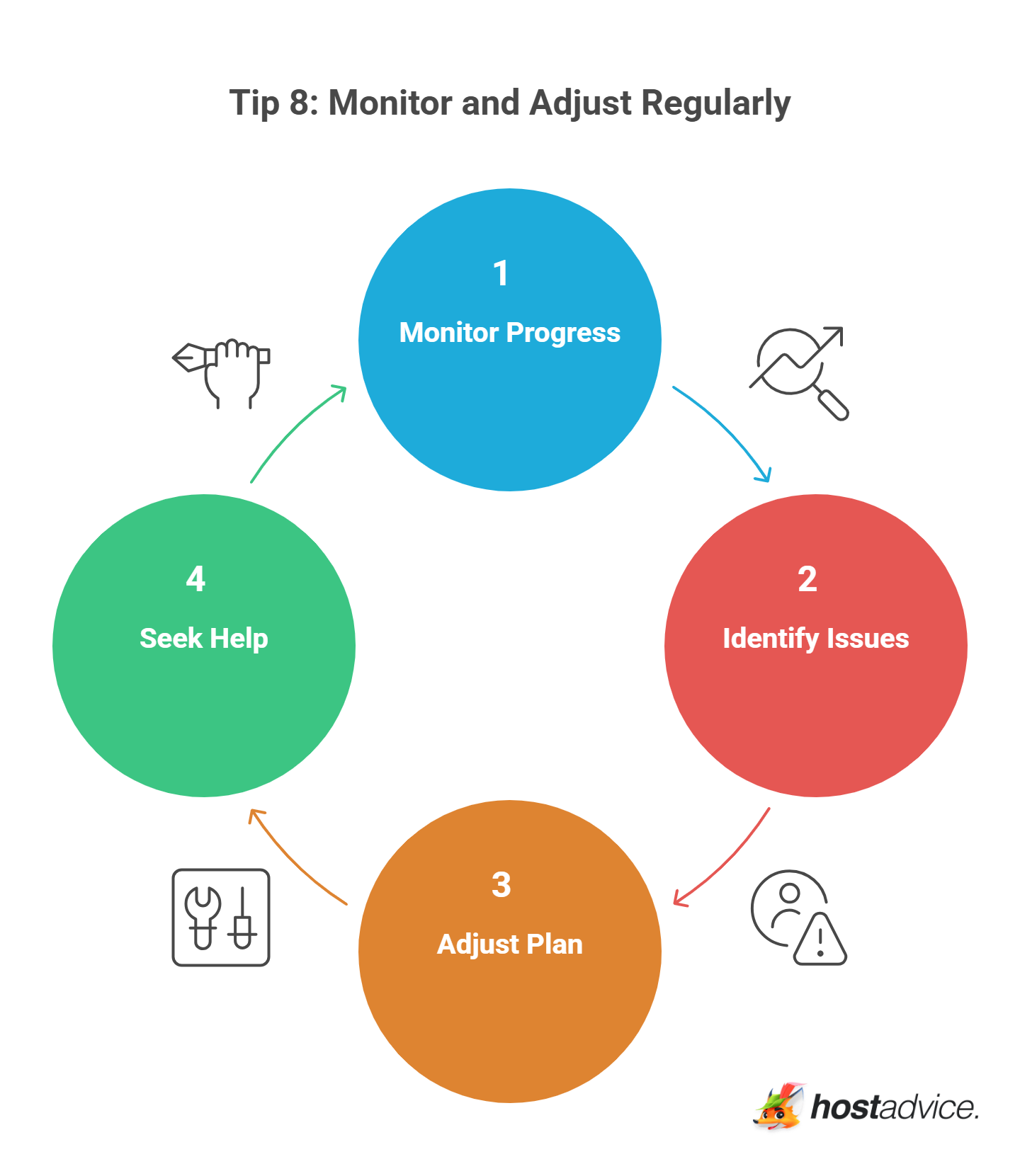 Tip 8: Monitor and Adjust Regularly