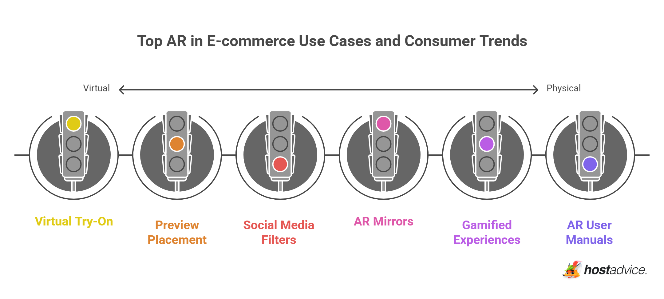 Top AR in E-commerce Use Cases and Consumer Trends