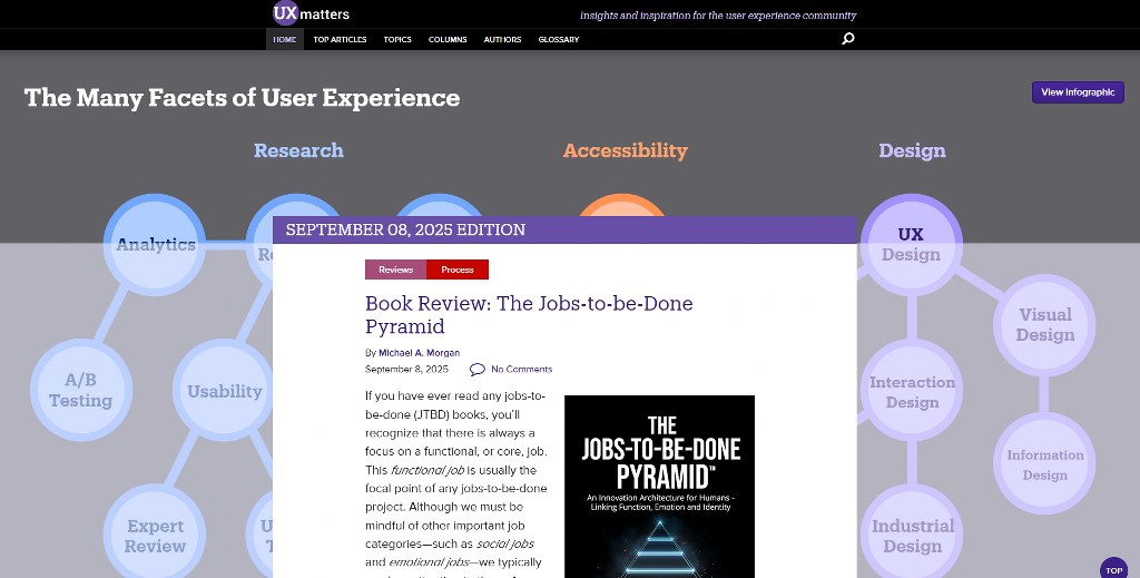 UX Matters blogs page.