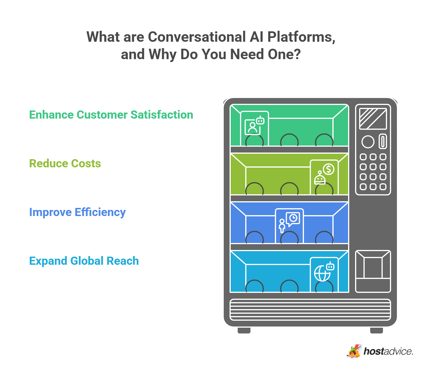 What are Conversational AI Platforms, and Why Do You Need One?