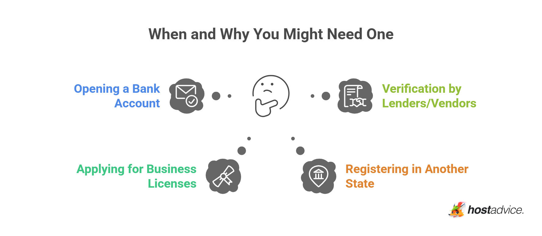 When and Why You Might Need One