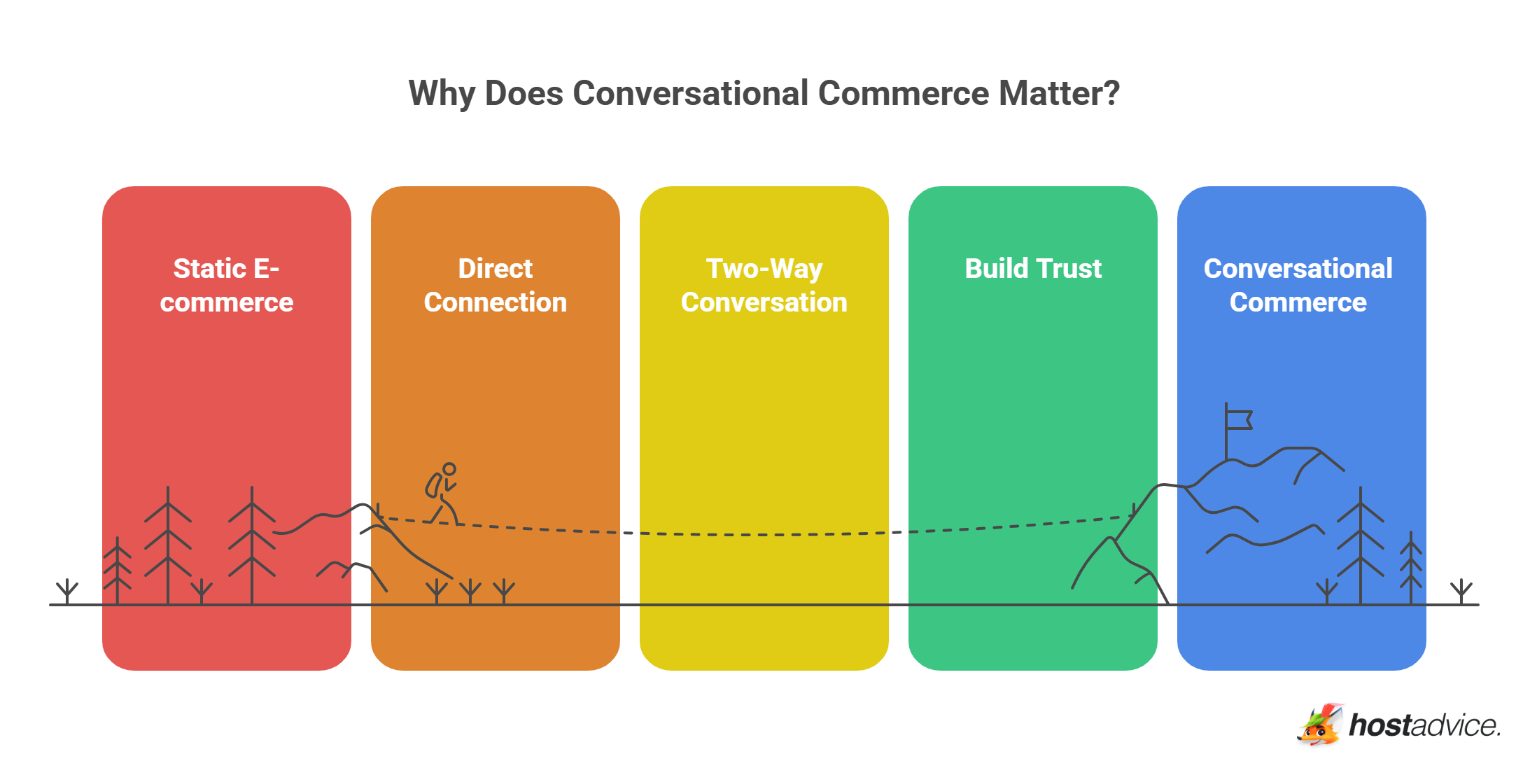 Why Does Conversational Commerce Matter?