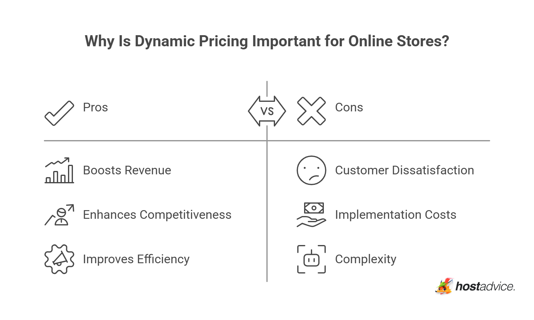 Why Is Dynamic Pricing Important for Online Stores?