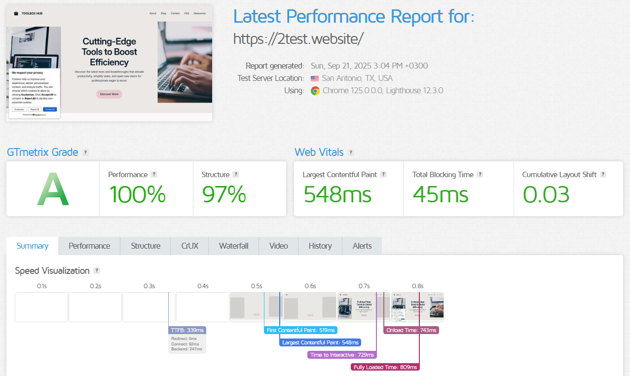 screenshot of Namecheap performance report