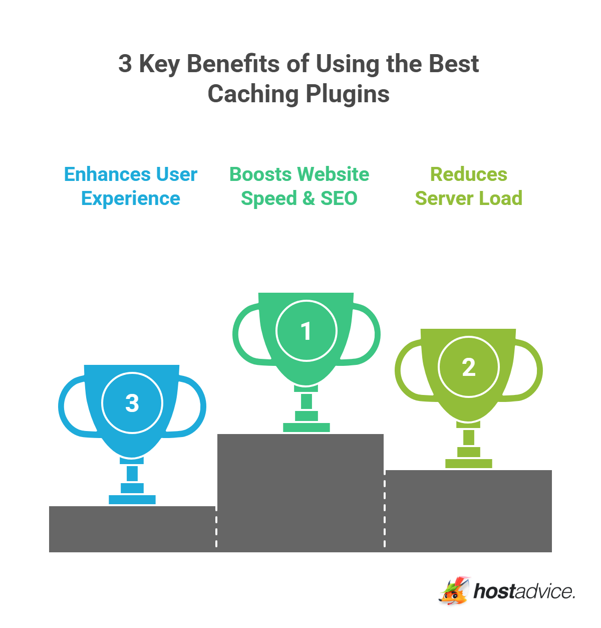 3 Key Benefits of Using the Best Caching Plugins