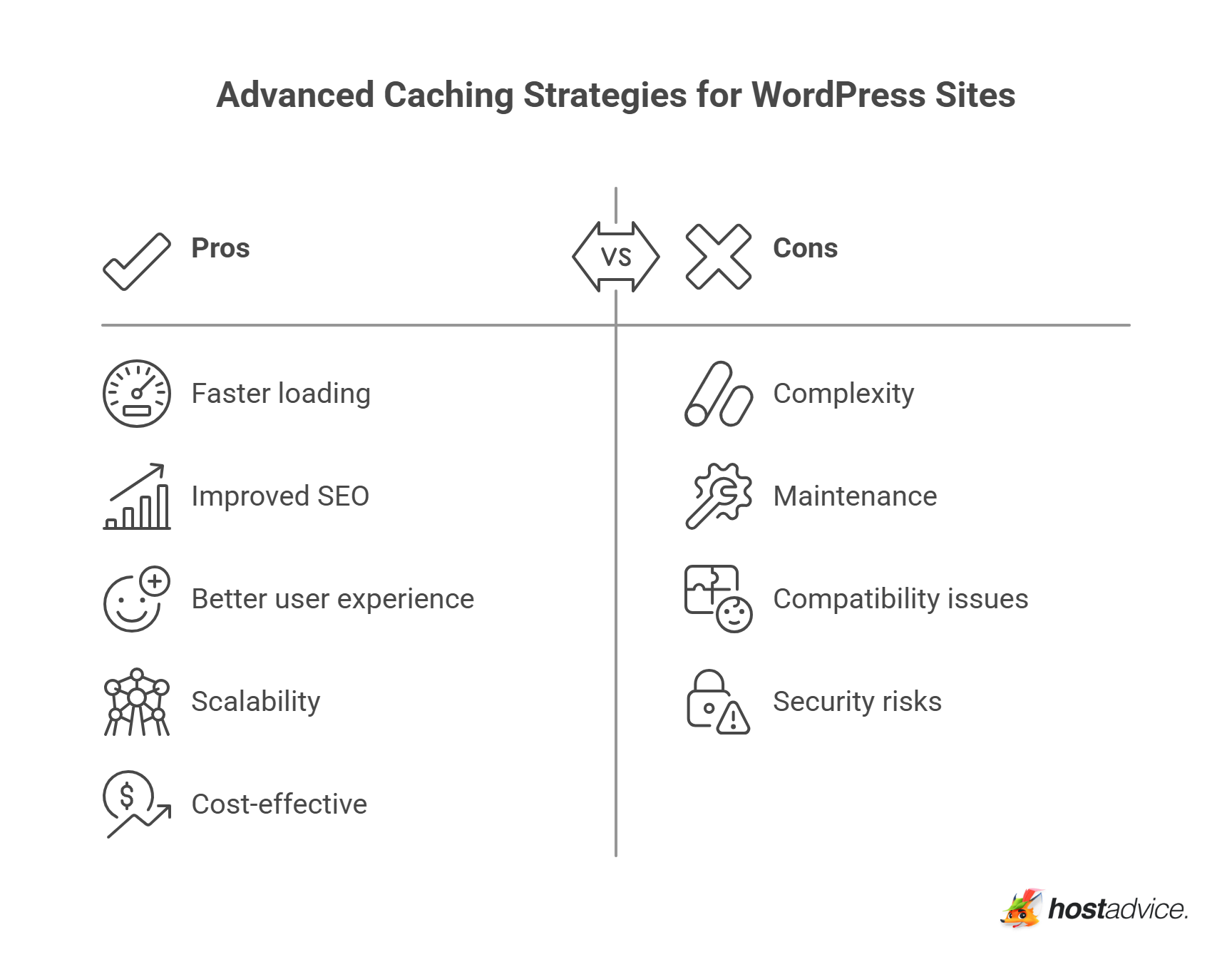 Advanced Caching Strategies for WordPress Sites