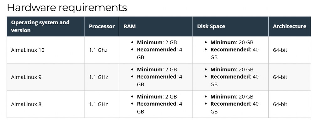 AlmaLinux hardware requirements table showing CPU RAM and disk needs